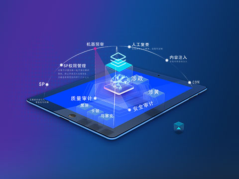 IP視頻內(nèi)容審核發(fā)布平臺-CCS